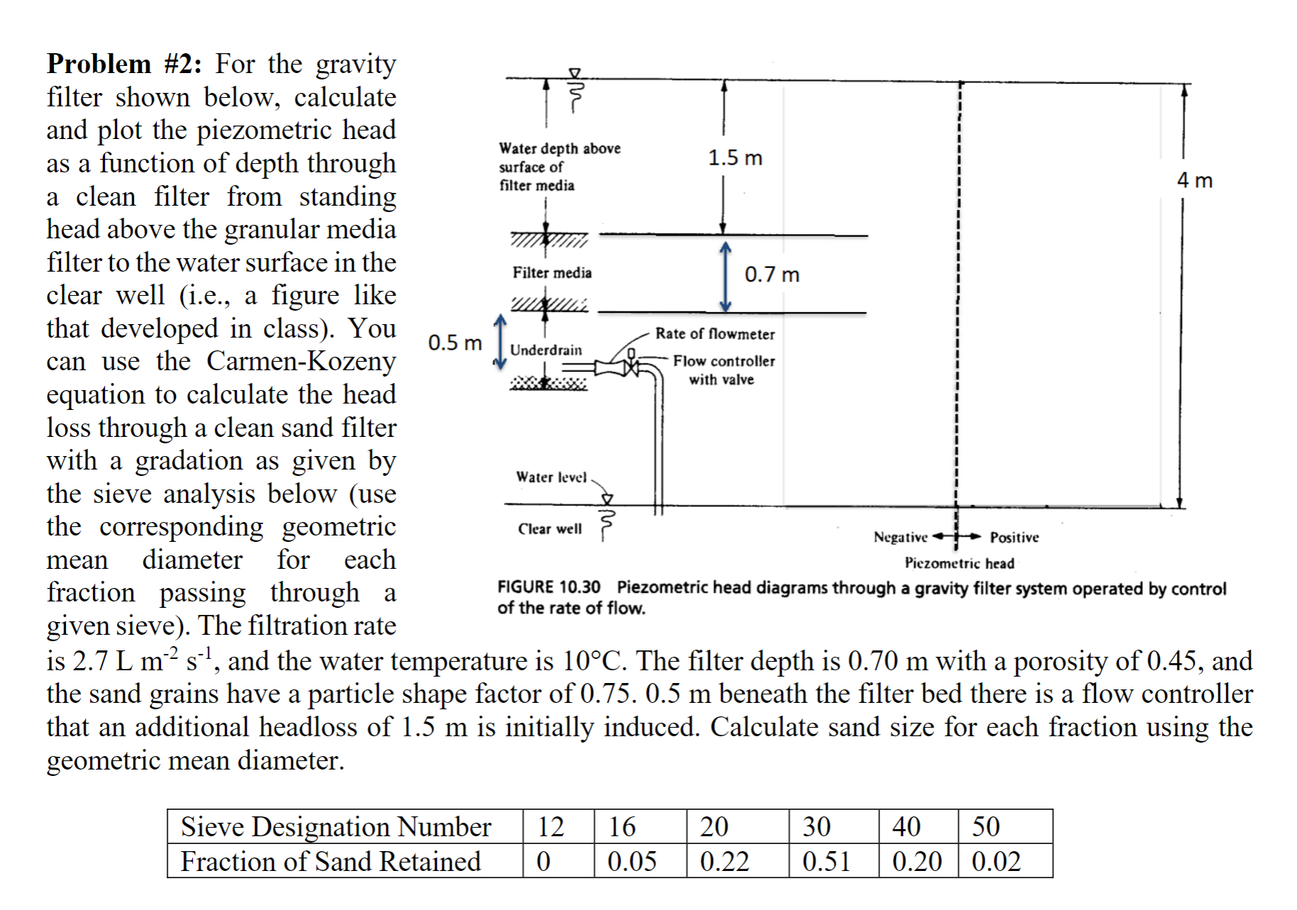 given sieve ) . The filtration rate is 2 . 7 L m