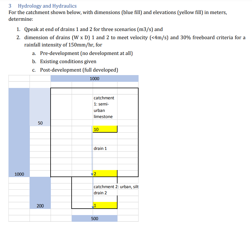3 Hydrology and Hydraulics For the catchment