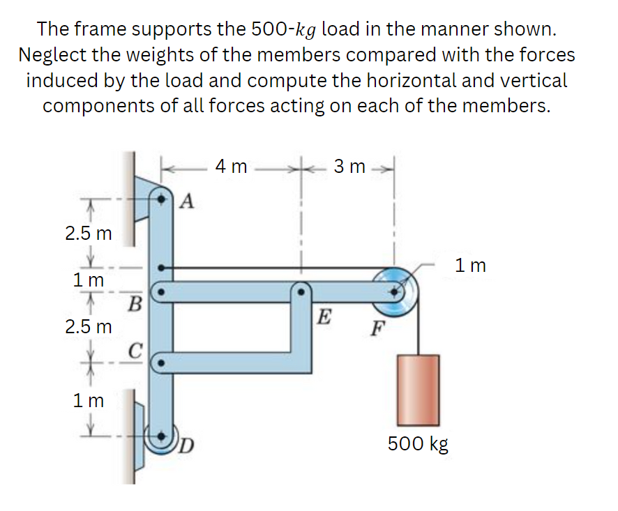 The frame supports the 5 0 0 - k g load in the