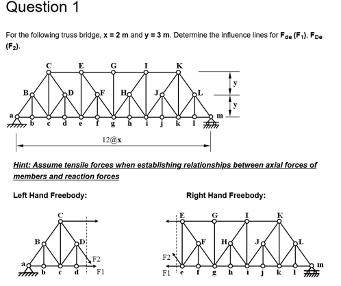 Question 1 For the following truss bridge, x = 2