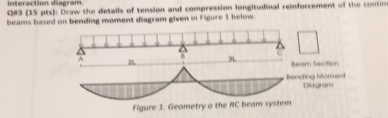 ! EMERGENCY ! ! ! PLEASE FAST interaction