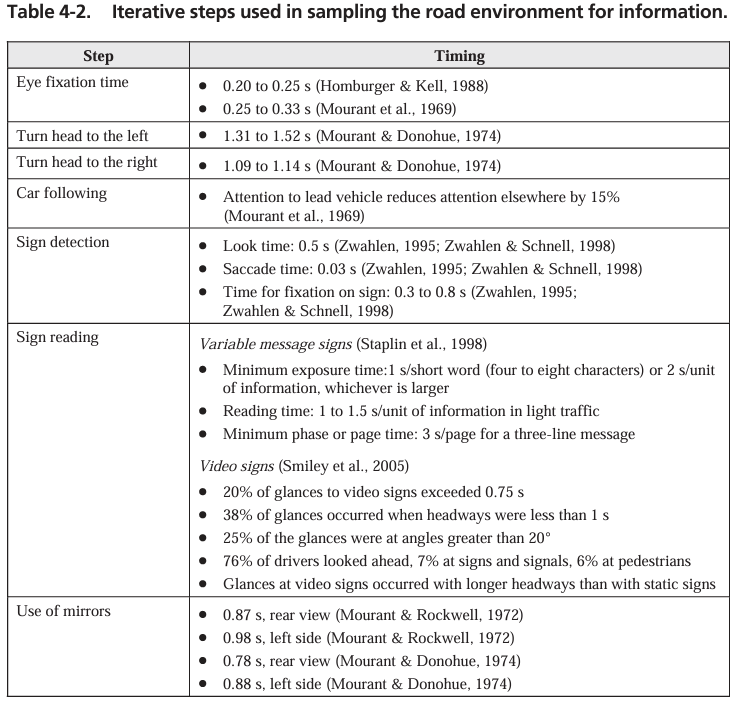 Select a safety performance measure listed in