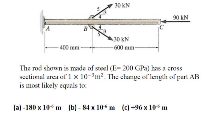 The rod shown is made of steel