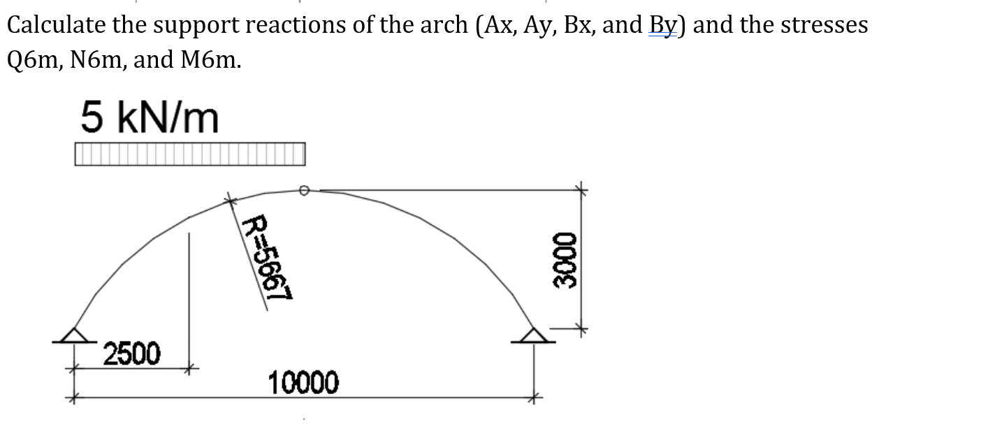 Calculate the support reactions of the arch ( Ax