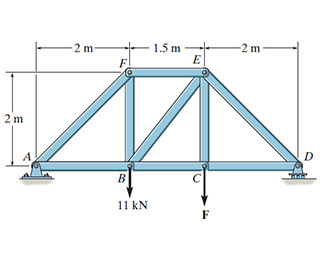 fg 4 : Consider the truss shown in ( Figure 1 )