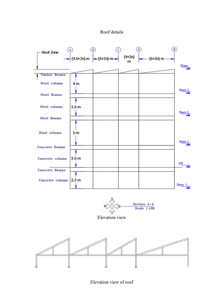 Roof details Elevation view of roof 1 . Re -