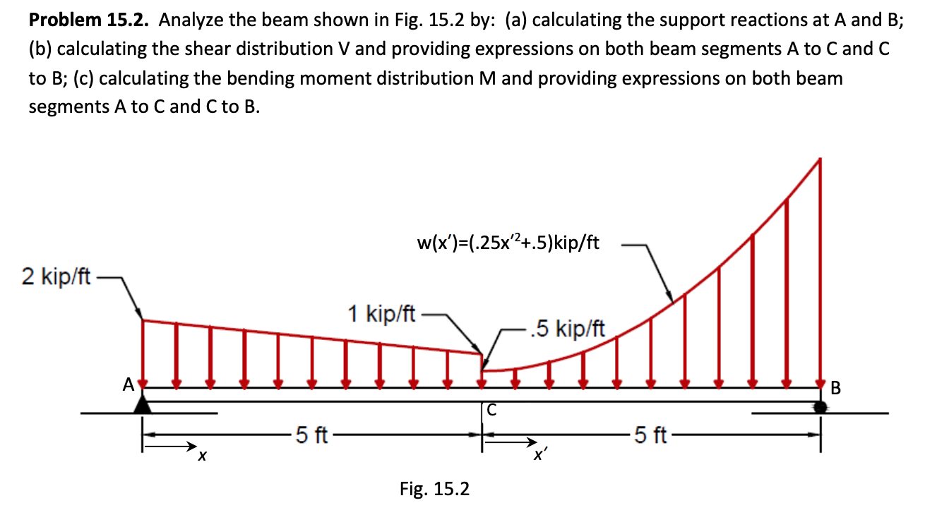 Problem 1 5 . 2 . Analyze the beam shown in Fig.