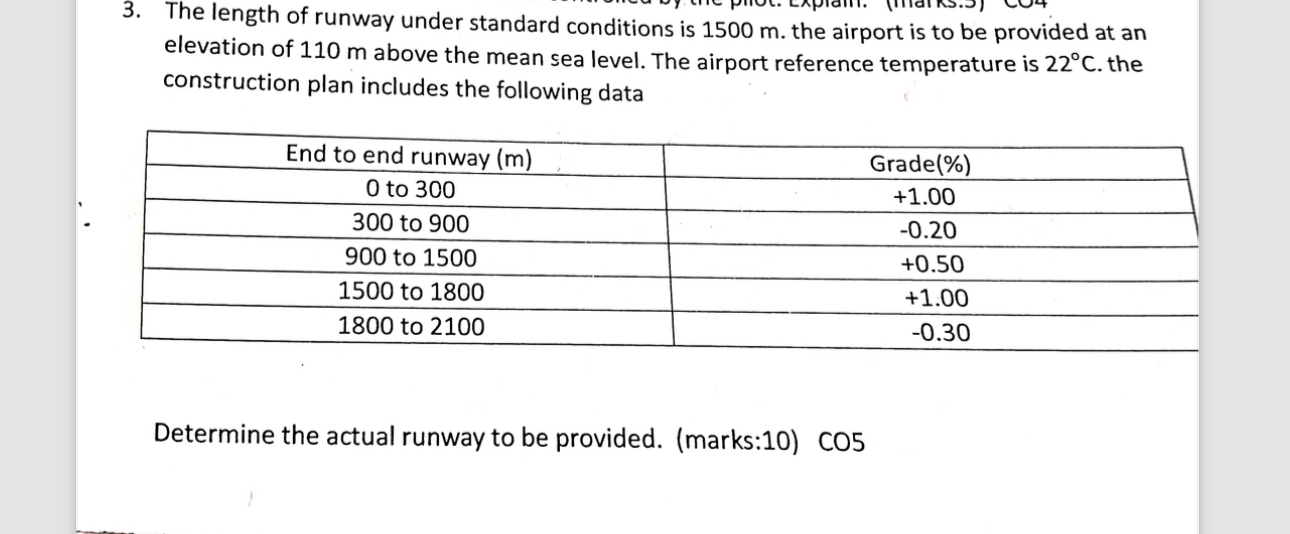 The length of runway under standard conditions is