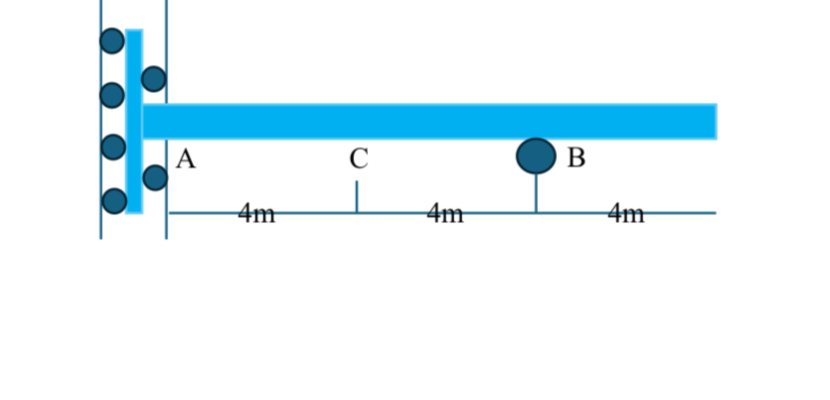 Draw the influence line for ( a ) the moment at A