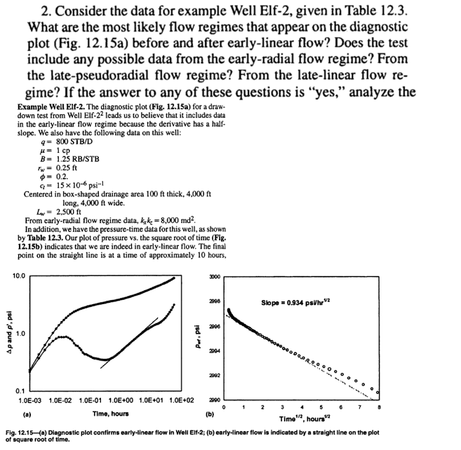 Consider the data for example Well Elf - 2 ,
