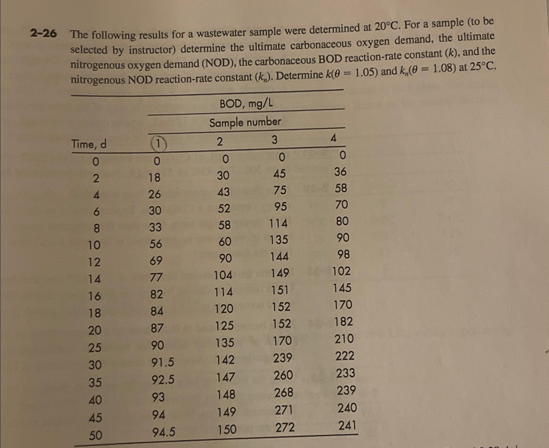 Sample 1 only: 2 - 2 6 The following results for
