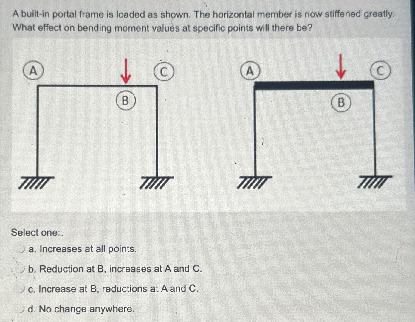 A built - in portal frame is loaded as shown. The