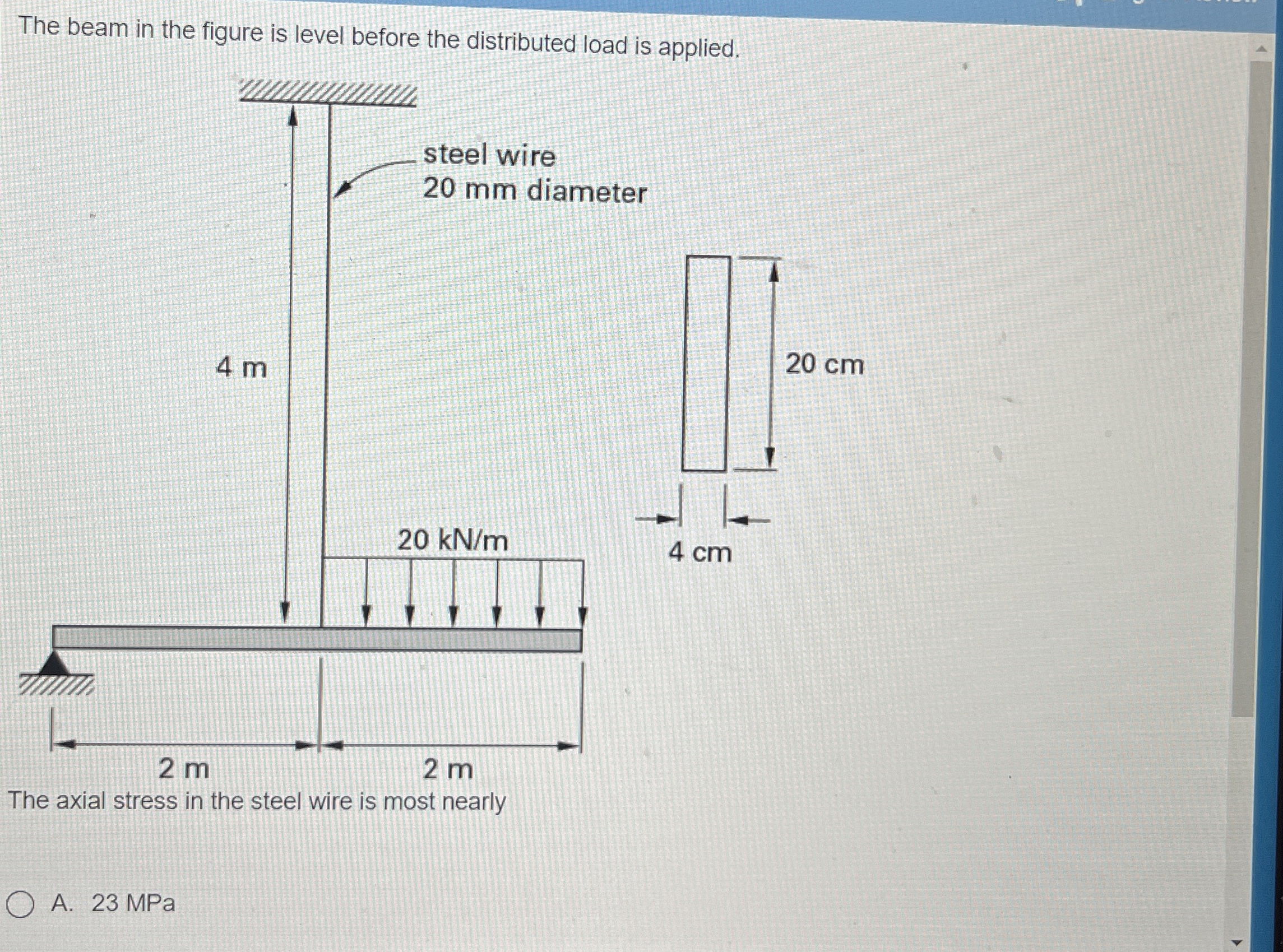 The beam in the figure is level before the