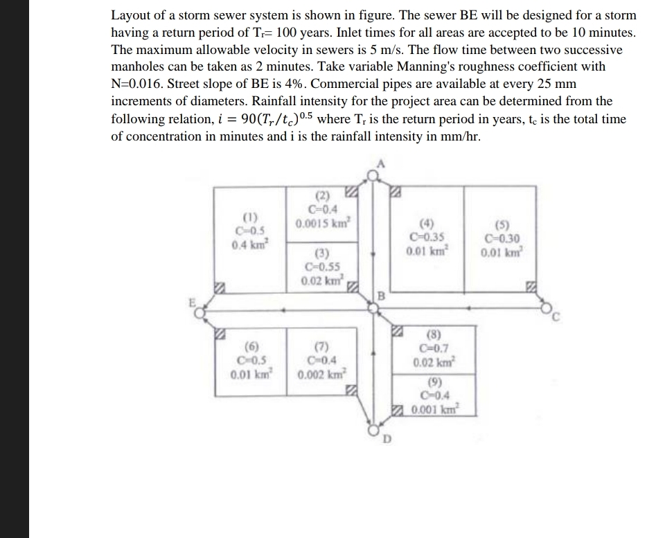 water resources engineering please solve