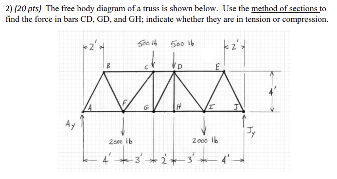 The free body diagram of a truss is shown below.
