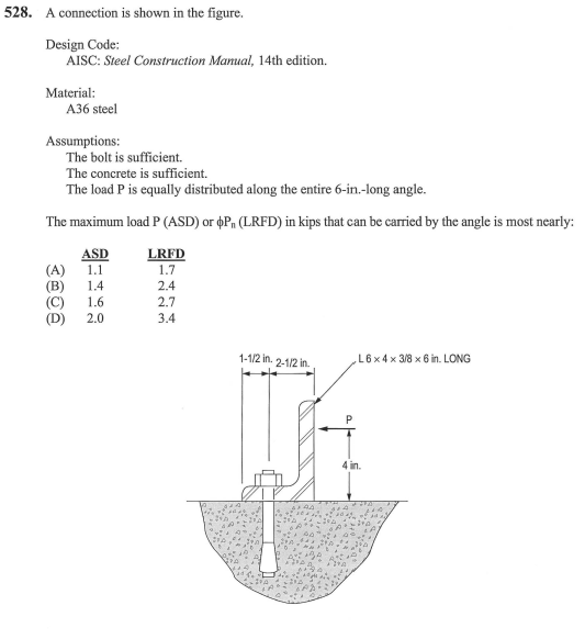 I don't understand where these equations are
