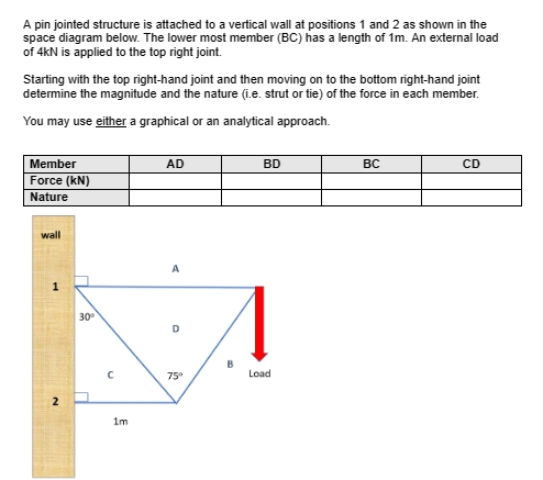 A pin jointed structure is attached to a vertical