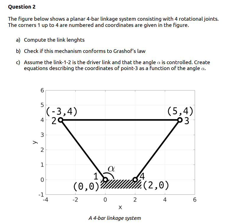 Question 2 The figure below shows a planar 4 -