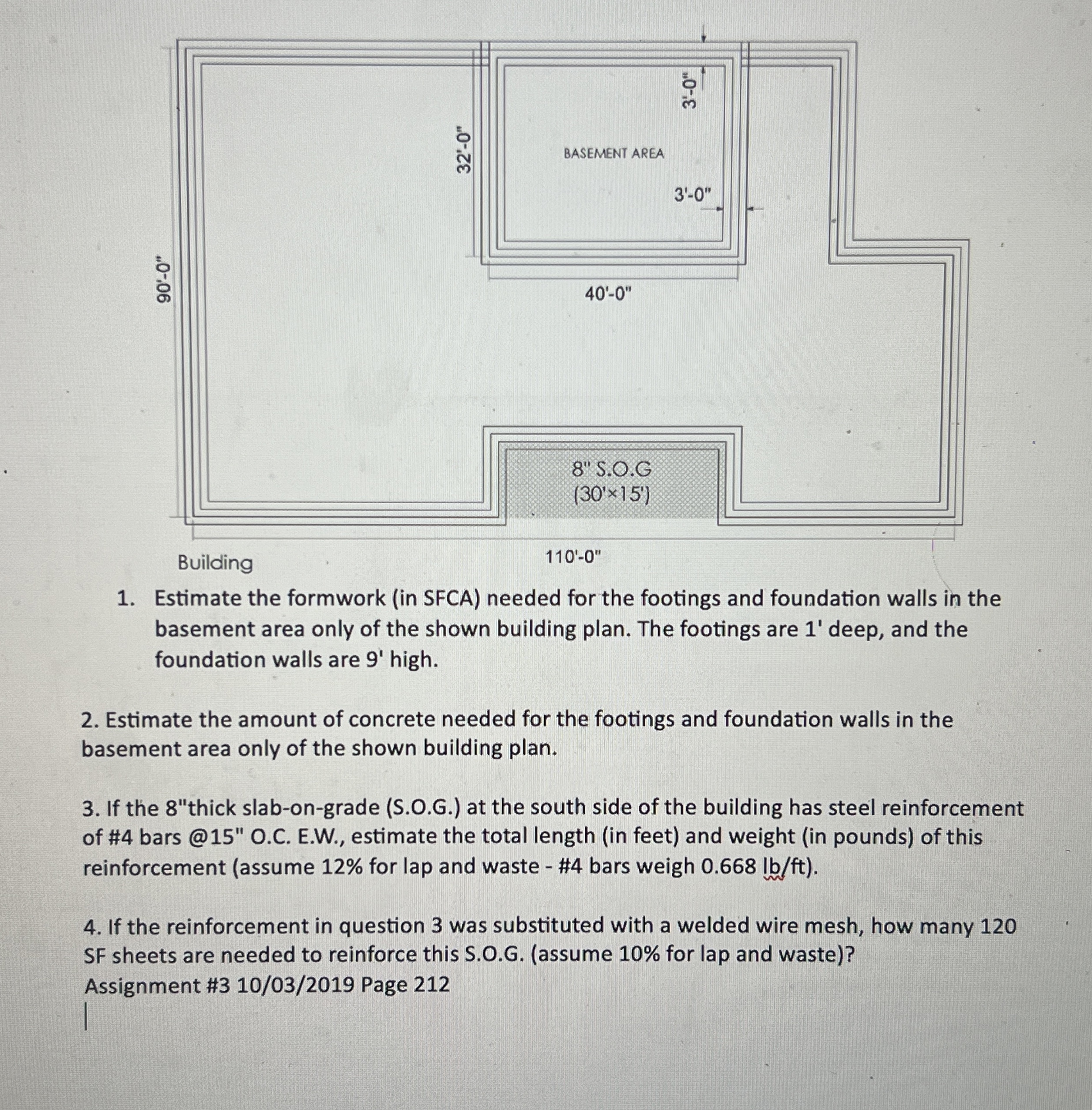 Estimate the formwork ( in SFCA ) needed for the