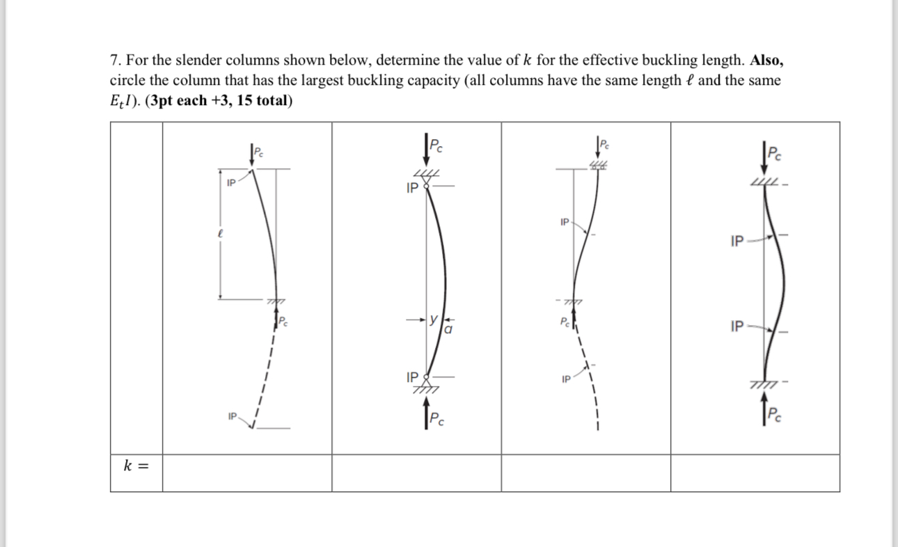 For the slender columns shown below, determine