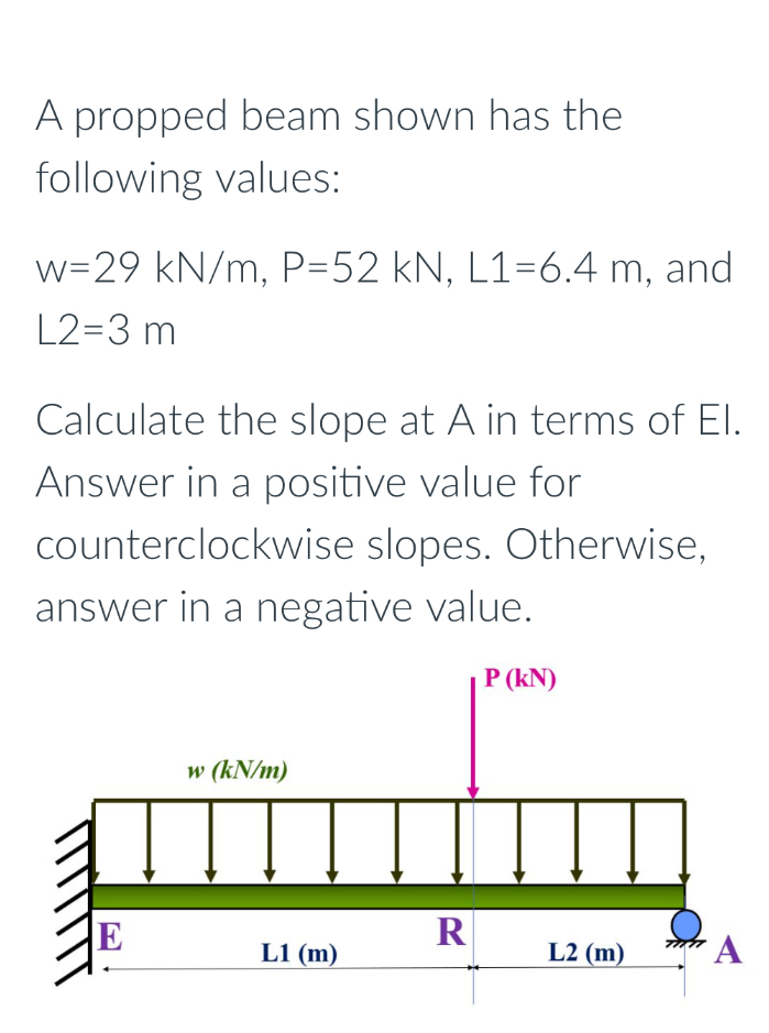 A propped beam shown has the following values: w