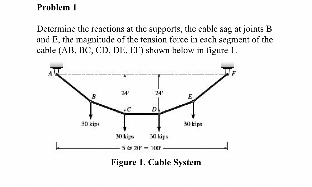 Problem 1 Determine the reactions at the