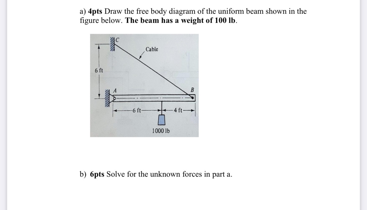 a ) 4 pts Draw the free body diagram of the