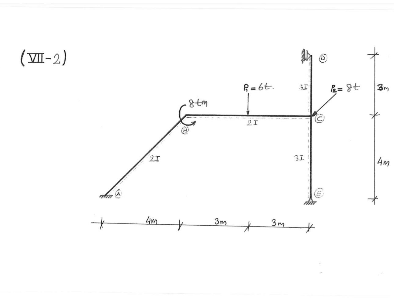 find the deflection and slope by using slope