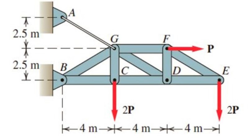 Pregunta 2 Utiliza el m todo de los nodos o el m