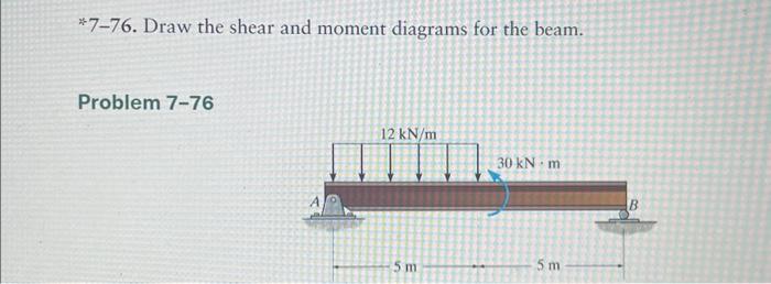 I need the free body diagram, shear diagram, and