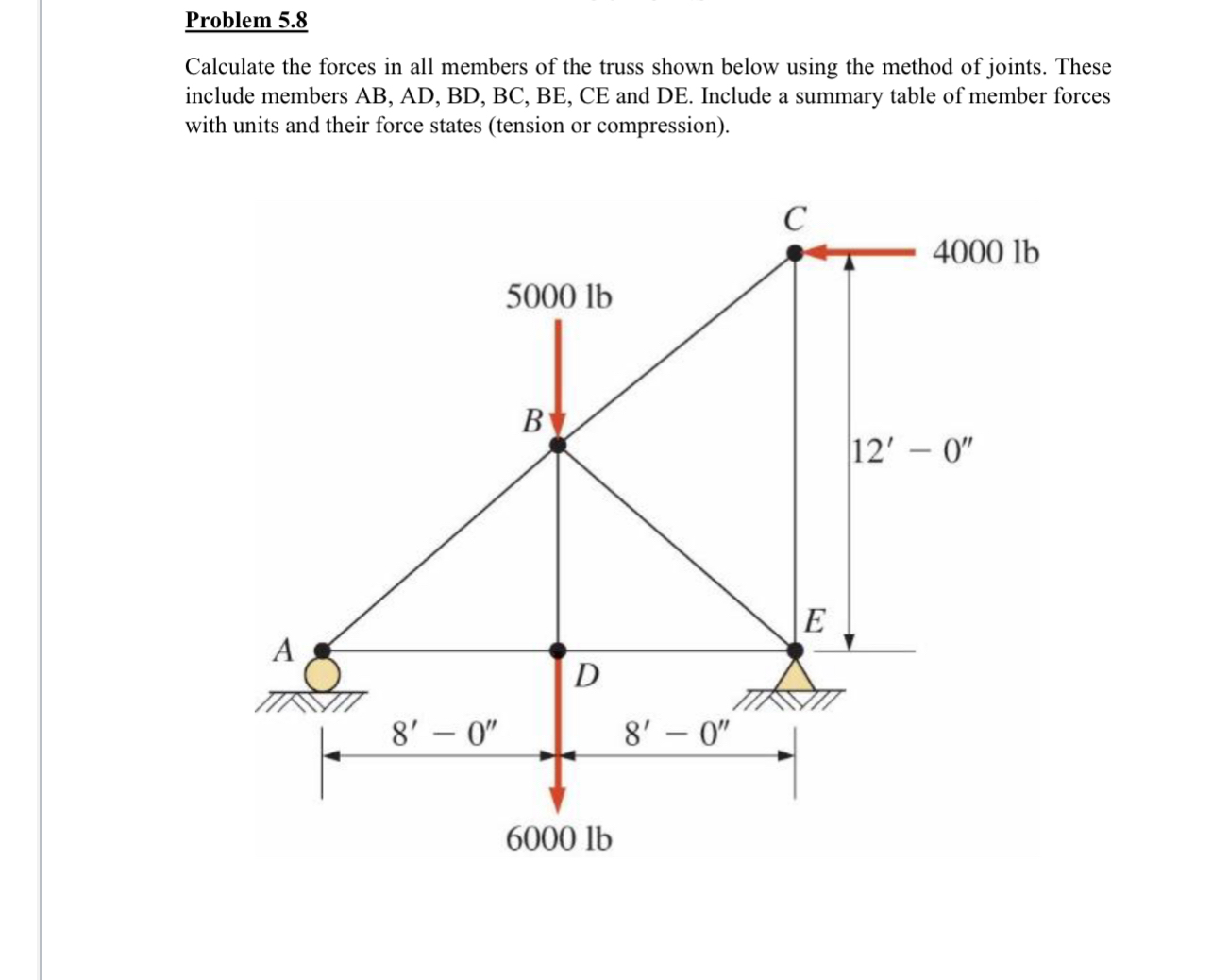 Problem 5 . 8 Calculate the forces in all members