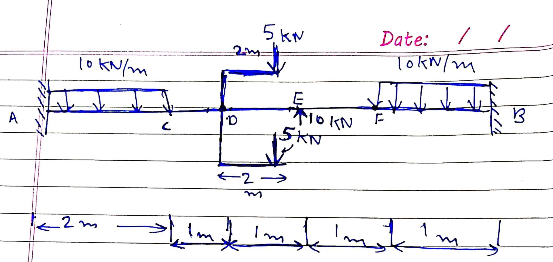 Use moment area method to draw the shear force