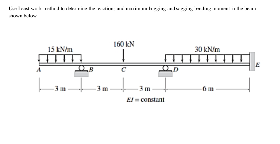 Use Least work method to determine the reactions