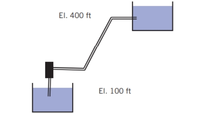 El . 4 0 0 ftEl. 1 0 0 ft A pump ( Peerless 8 AE