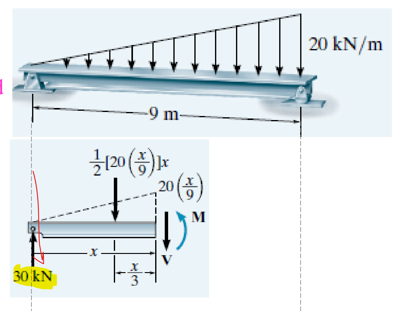 when I solve the highlited part i get a negative