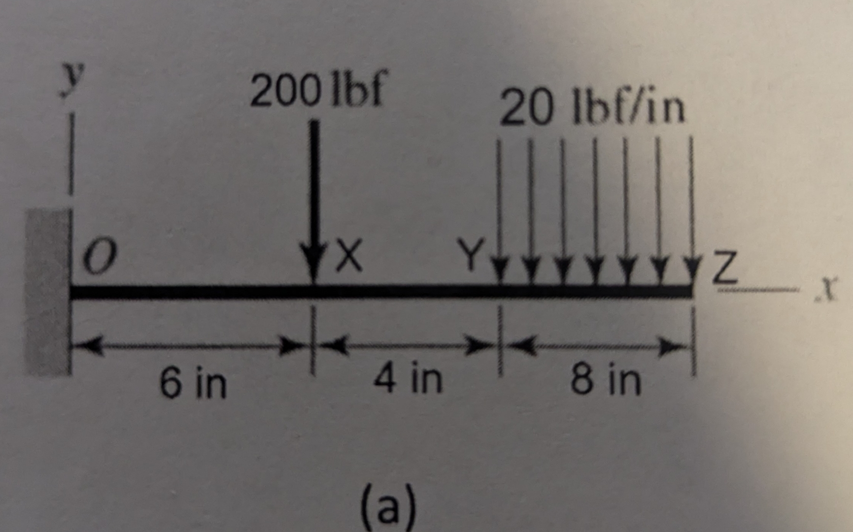 Problem 2 ( 1 0 + 1 0 ) : For the beams shown,