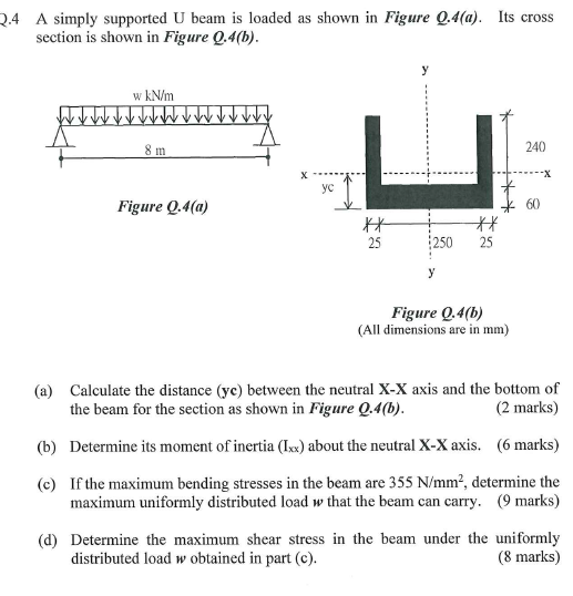 2 . 4 A simply supported U beam is loaded as