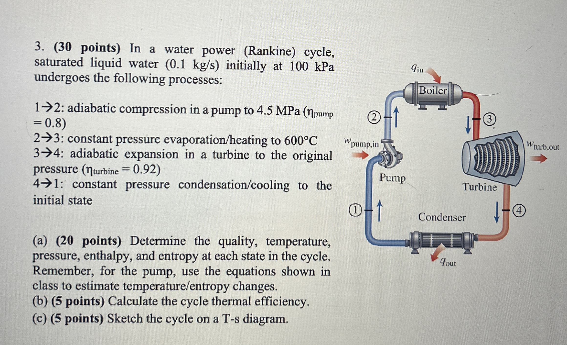 ( 3 0 points ) In a water power ( Rankine )