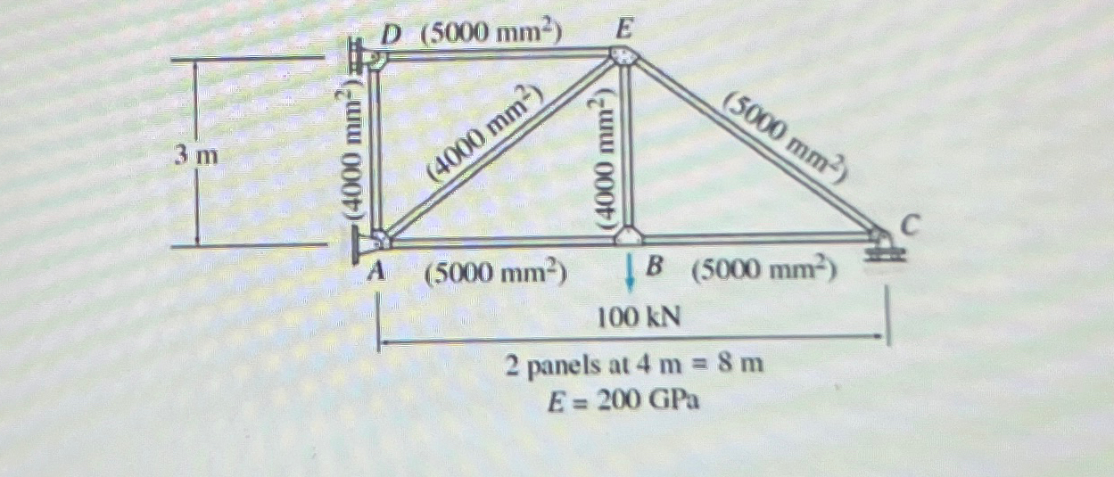 Apply deformation positioning to obtain the