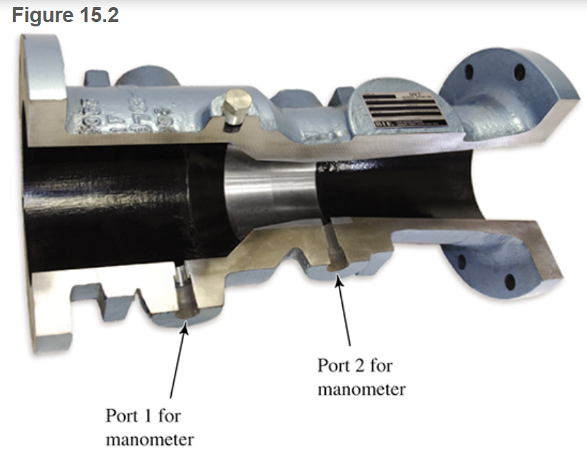 1 5 . 6 A venturi meter similar to the one in