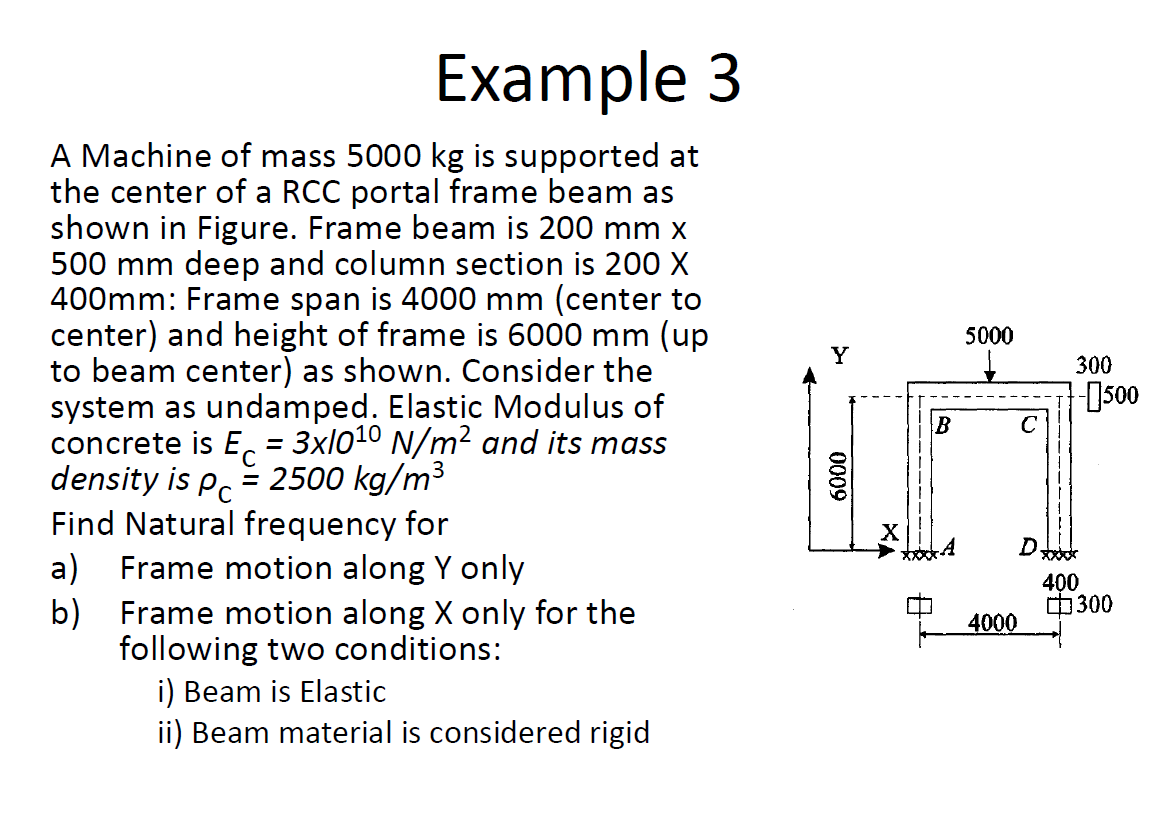 Example 3 A Machine of mass 5 0 0 0 k g is