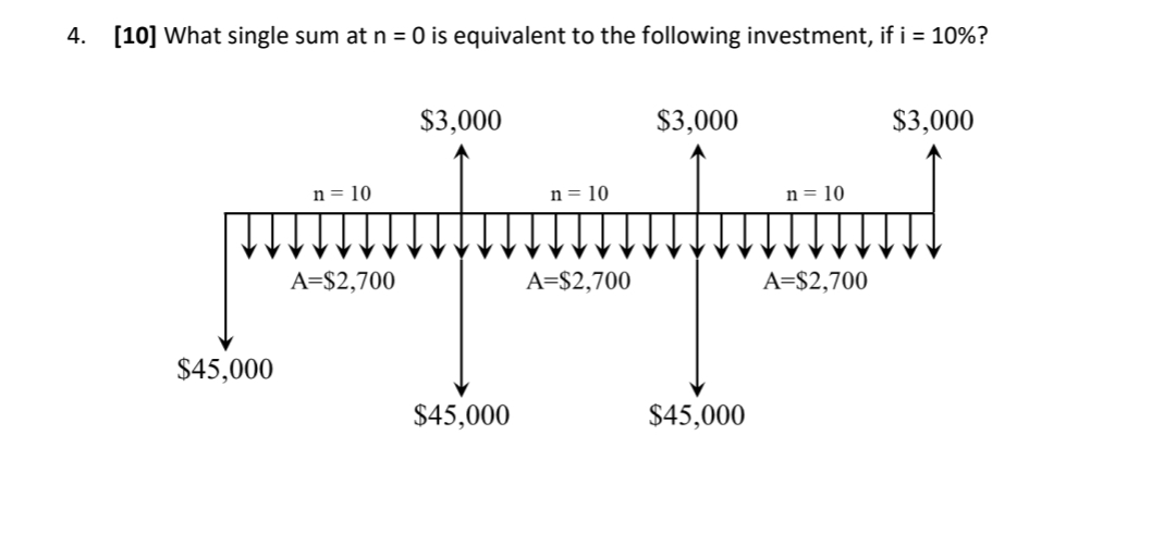 4 [ 1 0 ] What single sum at n = 0 is equivalent