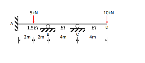 DRAW the bending moment using moment distribution