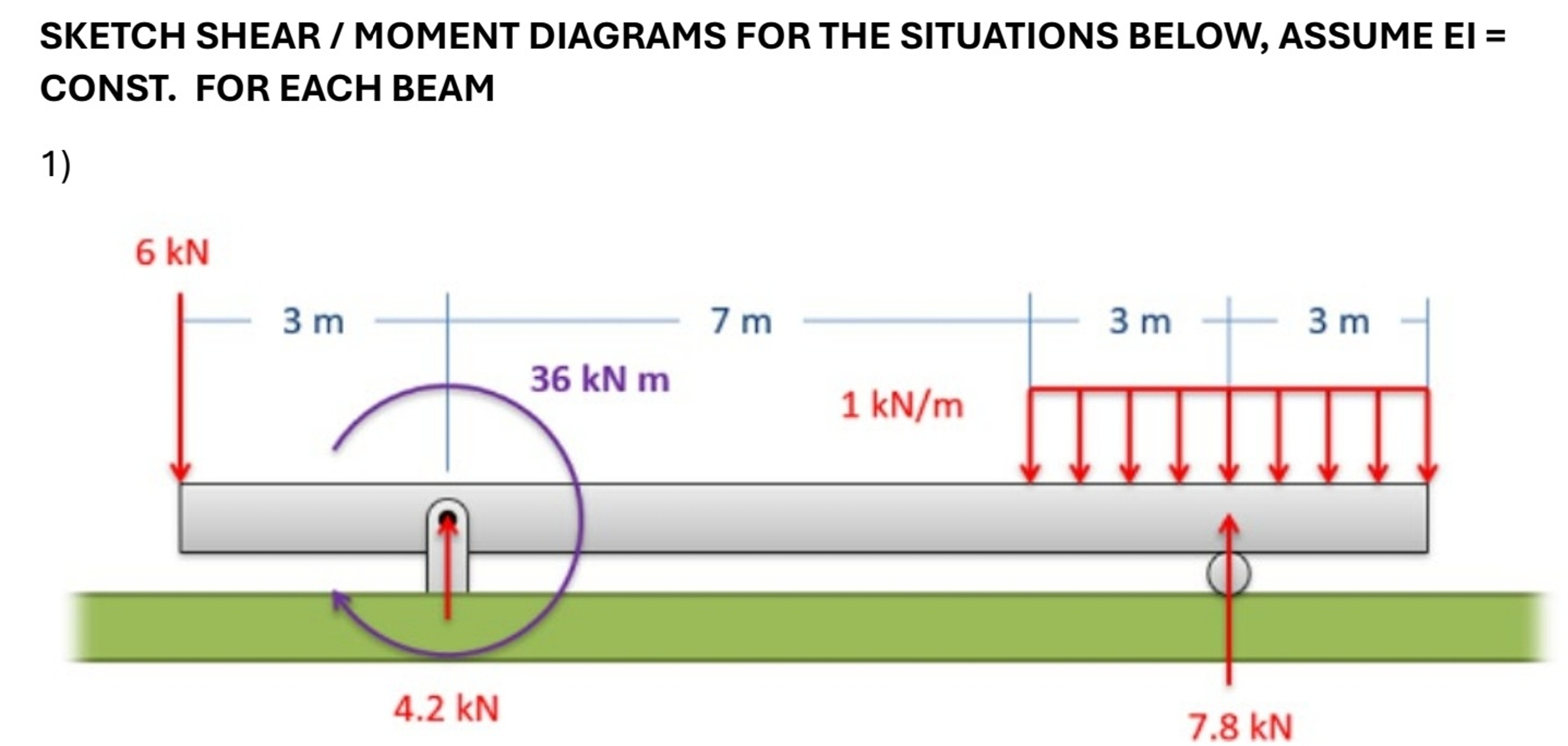 SKETCH SHEAR / MOMENT DIAGRAMS FOR THE SITUATIONS