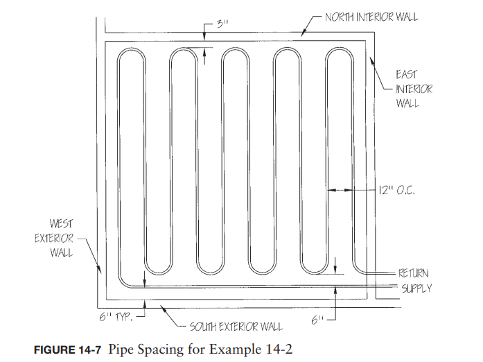 FIGURE 1 4 - 7 Pipe Spacing for Example 1 4 - 2