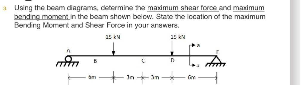 Using the beam diagrams, determine the maximum