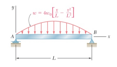 For the beam and loading shown, determine ( a )
