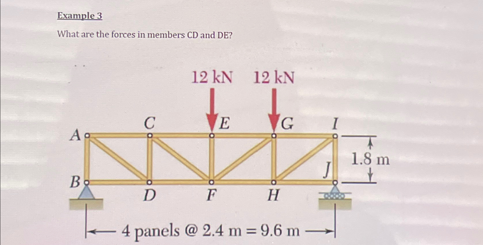 Example 3 What are the forces in members CD and