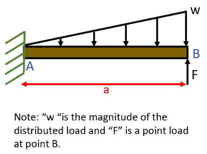 A beam, with length of a of 8 . 5 m , is