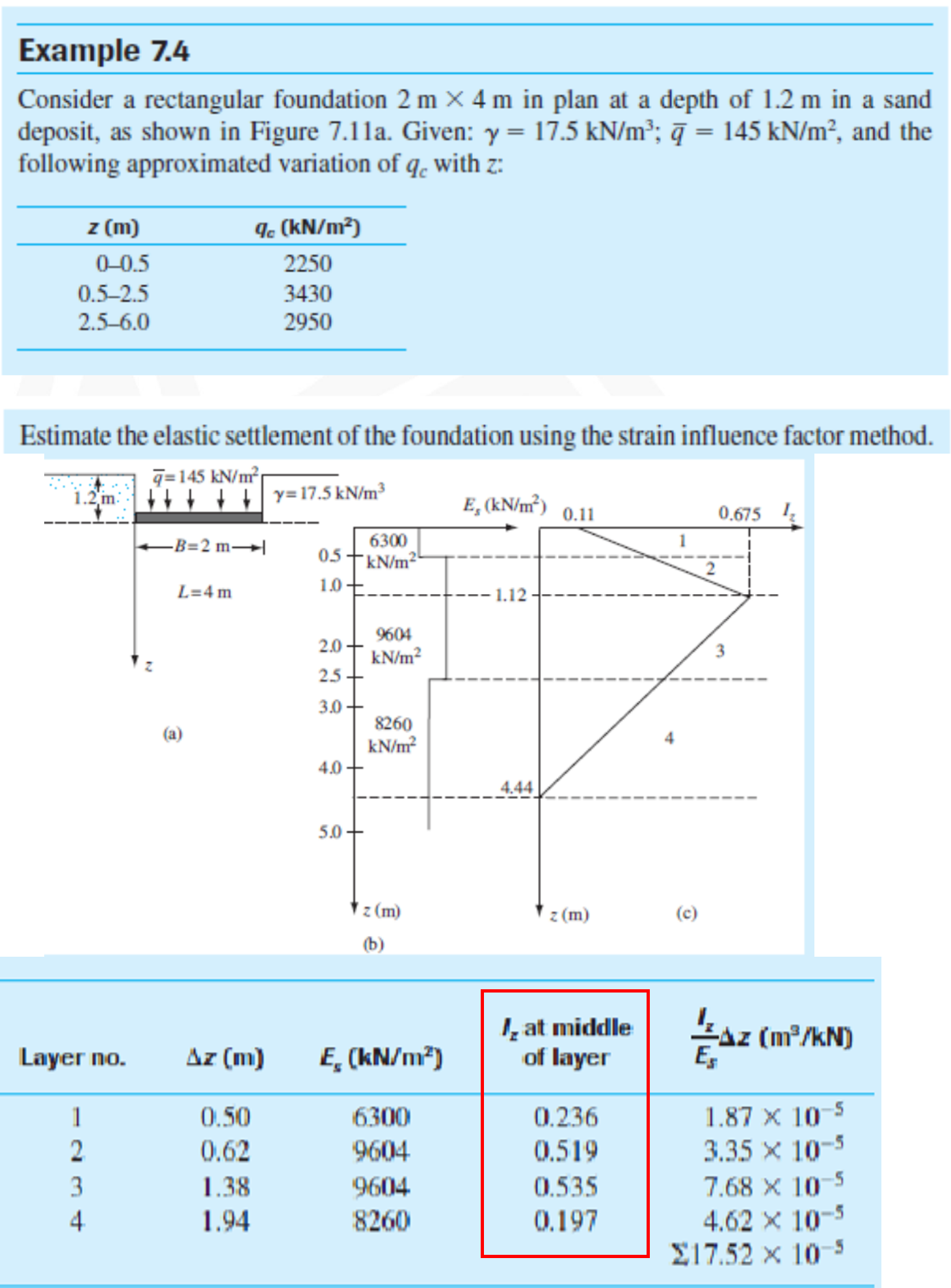 I Example 7 . 4 Consider a rectangular foundation